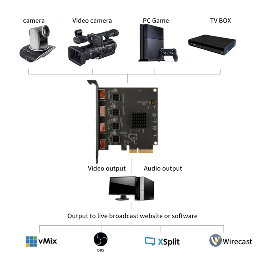 Acasis-HDMI互換のビデオキャプチャカード,4チャン - Elgato Stream Deck のレビューと価格