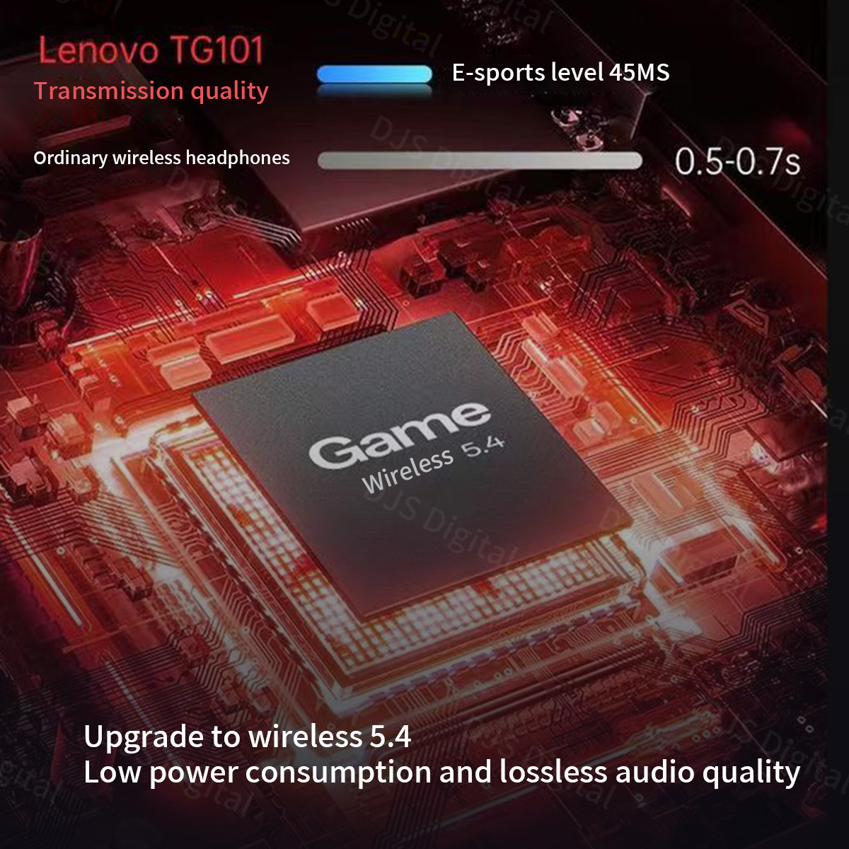 Lenovo TG101 ゲーミングヘッドセット Bluet - Esports Gaming Phone のレビューと価格