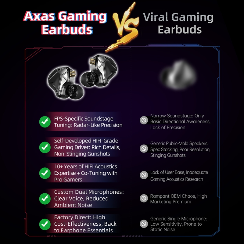    KZ Axas FPSゲーミングIEMヘッドホン プ - Esports Gaming Phone のレビューと価格
